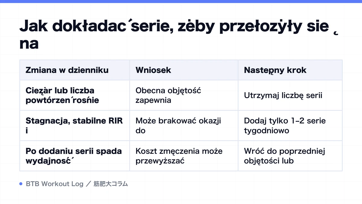 Diagram: Jak dokładać serie, żeby przełożyły się na