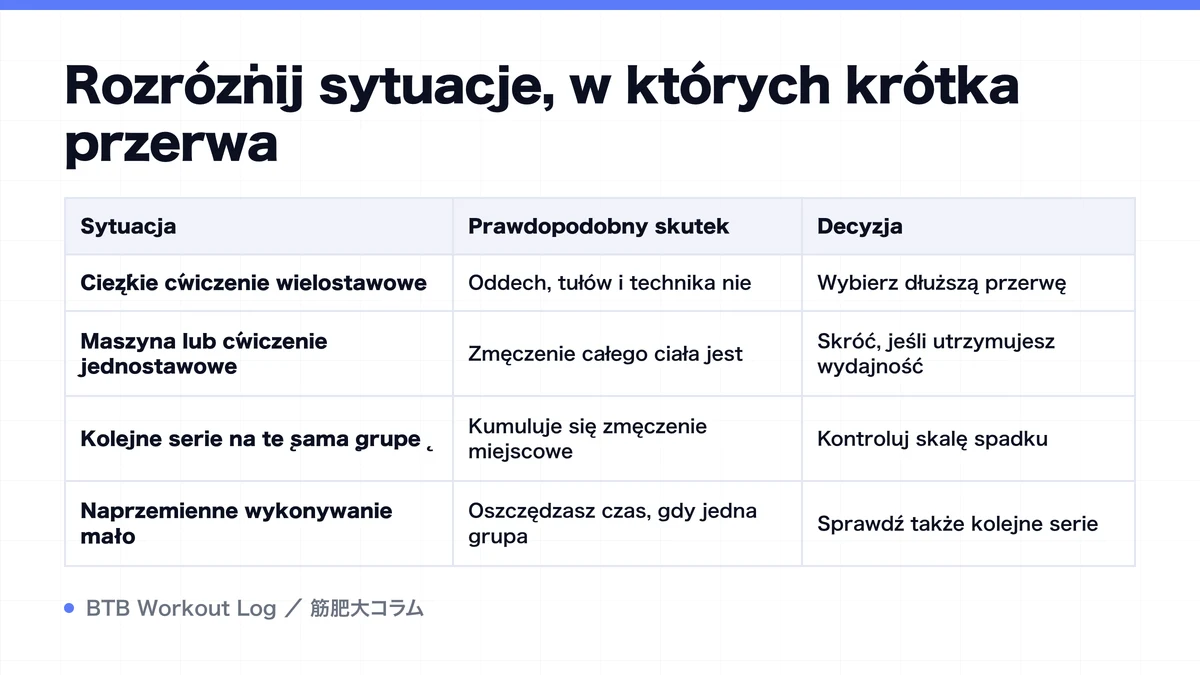 Diagram: Rozróżnij sytuacje, w których krótka przerwa
