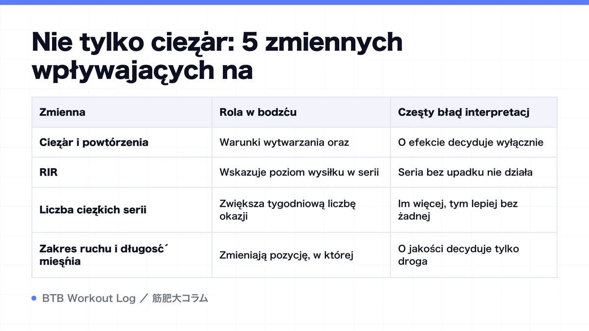 Diagram: Nie tylko ciężar: 5 zmiennych wpływających na