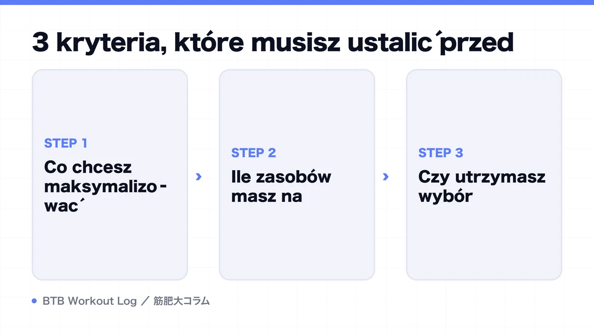 Diagram: 3 kryteria, które musisz ustalić przed