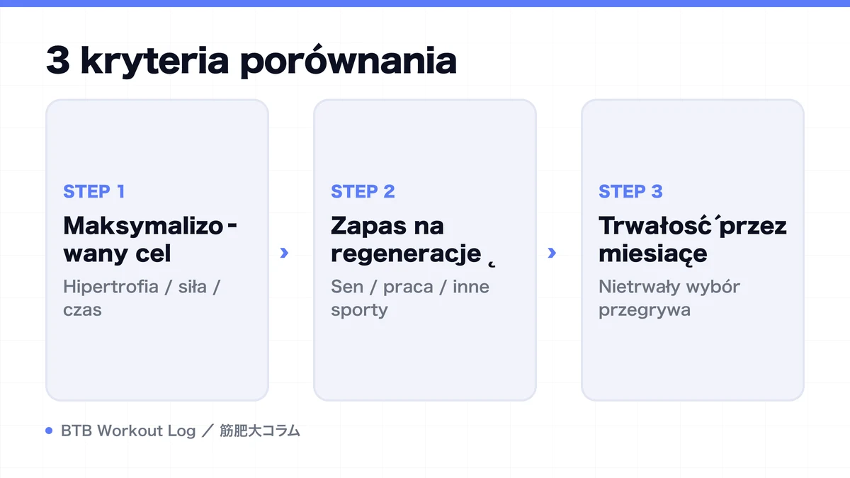Diagram: 3 kryteria porównania