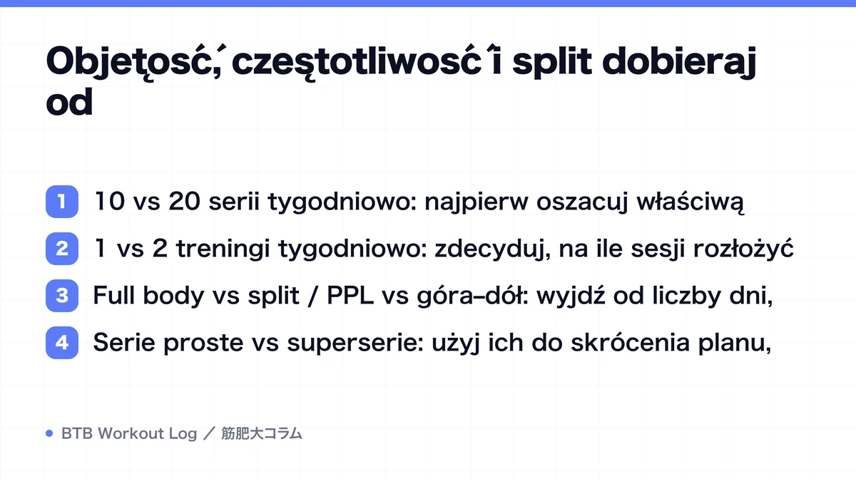 Diagram: Objętość, częstotliwość i split dobieraj od