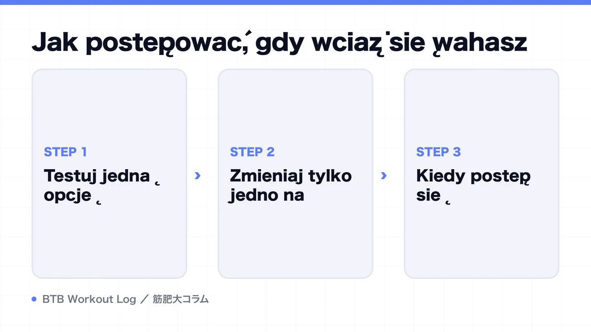 Diagram: Jak postępować, gdy wciąż się wahasz