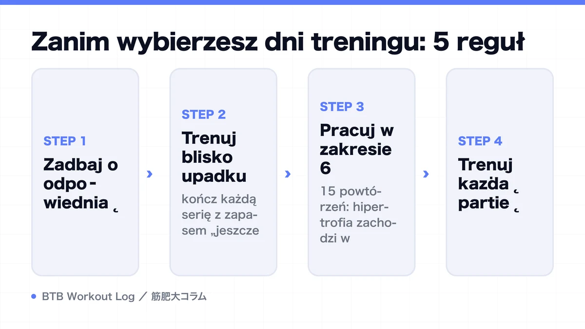 Diagram: Zanim wybierzesz dni treningu: 5 reguł
