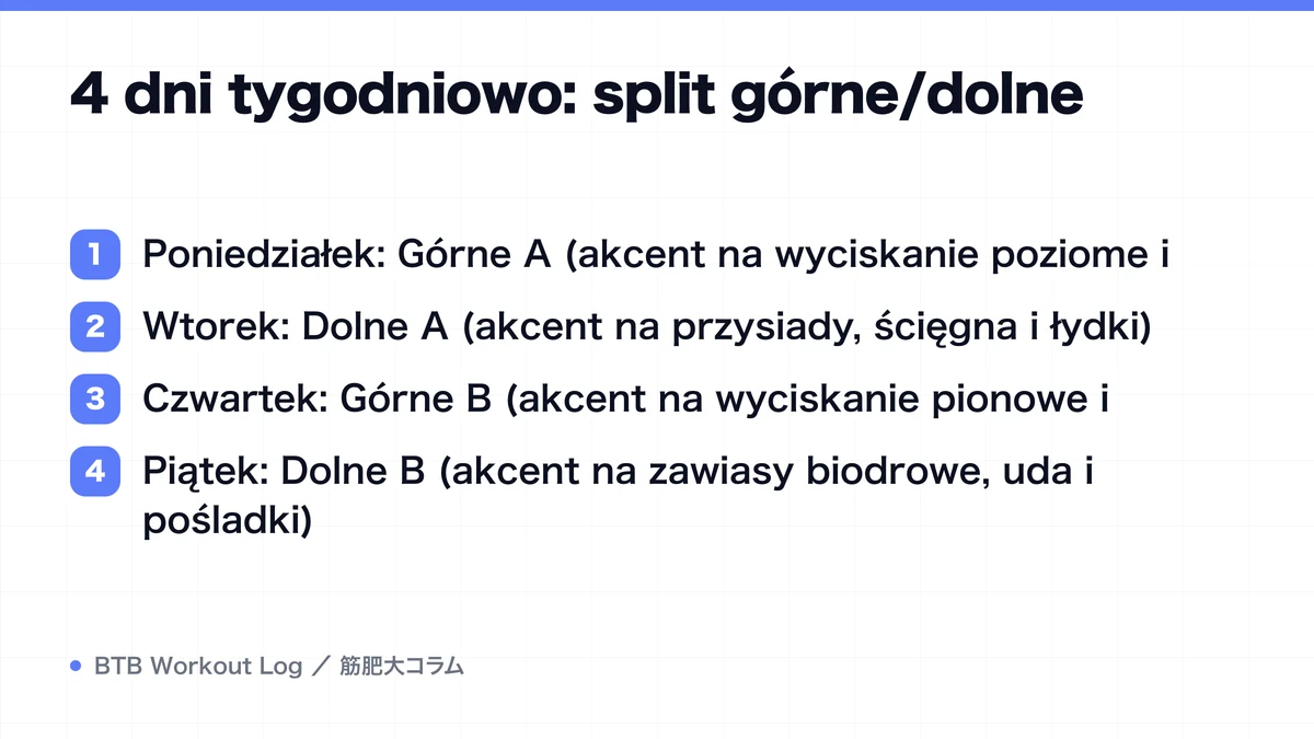 Diagram: 4 dni tygodniowo: split górne/dolne