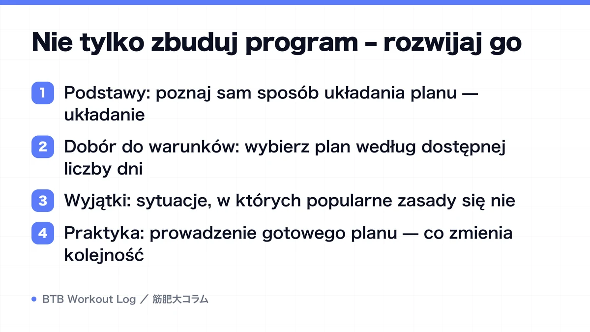 Diagram: Nie tylko zbuduj program – rozwijaj go