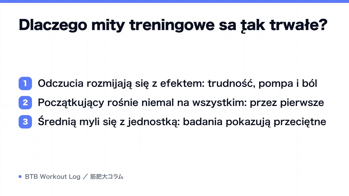 Diagram: Dlaczego mity treningowe są tak trwałe?