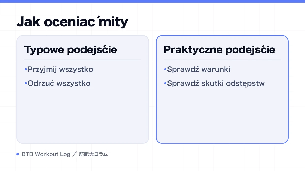 Diagram: Jak oceniać mity