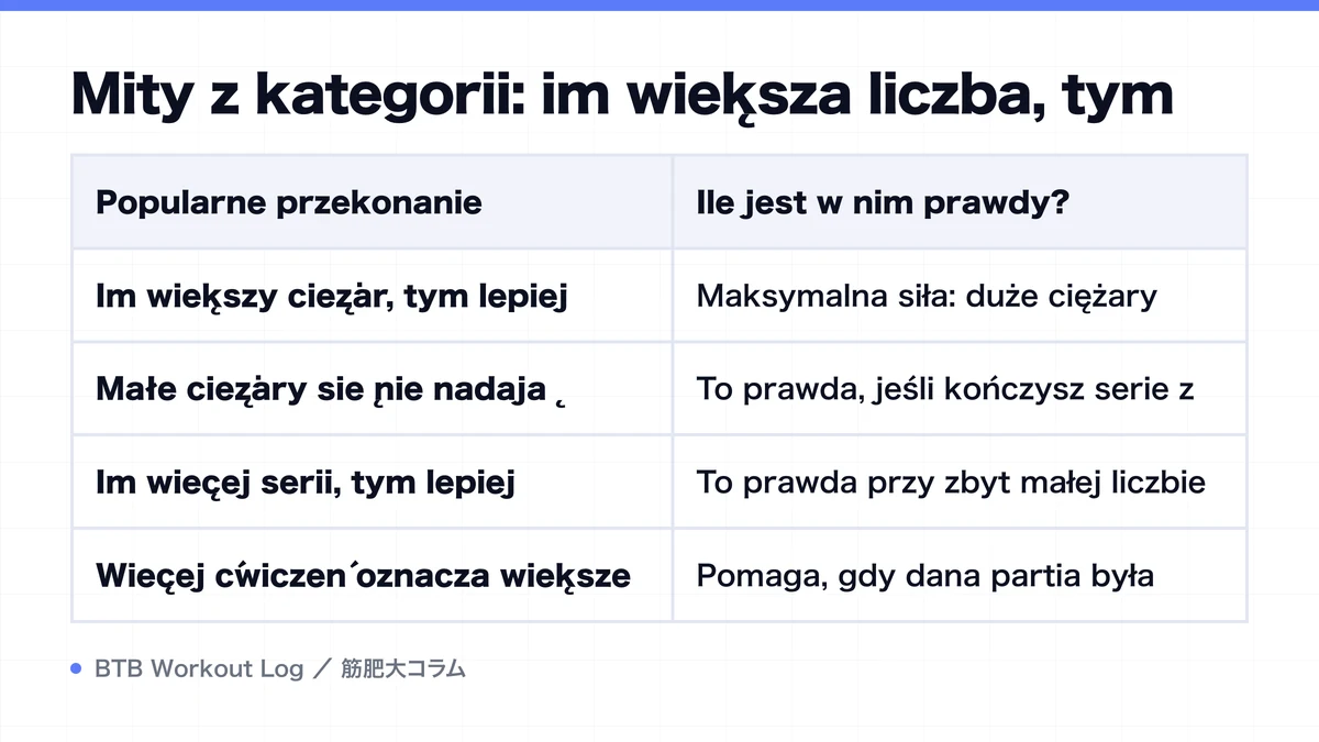 Diagram: Mity z kategorii: im większa liczba, tym