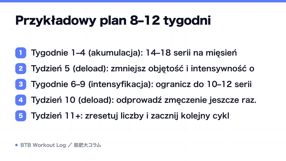 Diagram: Przykładowy plan 8–12 tygodni