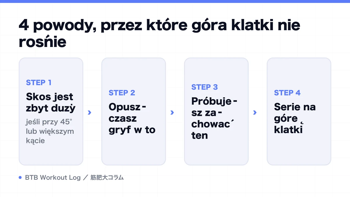 Diagram: 4 powody, przez które góra klatki nie rośnie