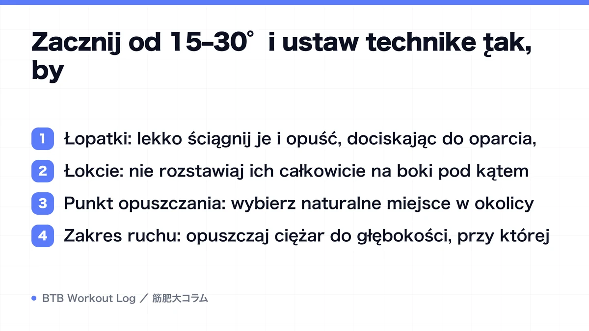 Diagram: Zacznij od 15–30° i ustaw technikę tak, by