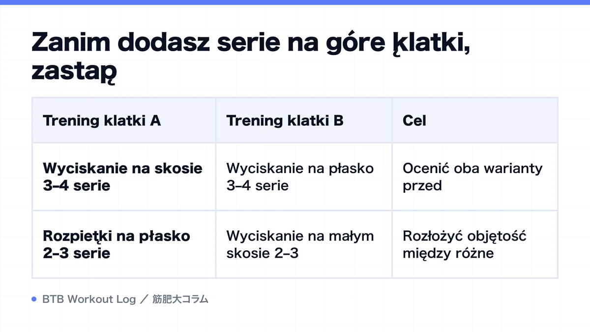 Diagram: Zanim dodasz serie na górę klatki, zastąp