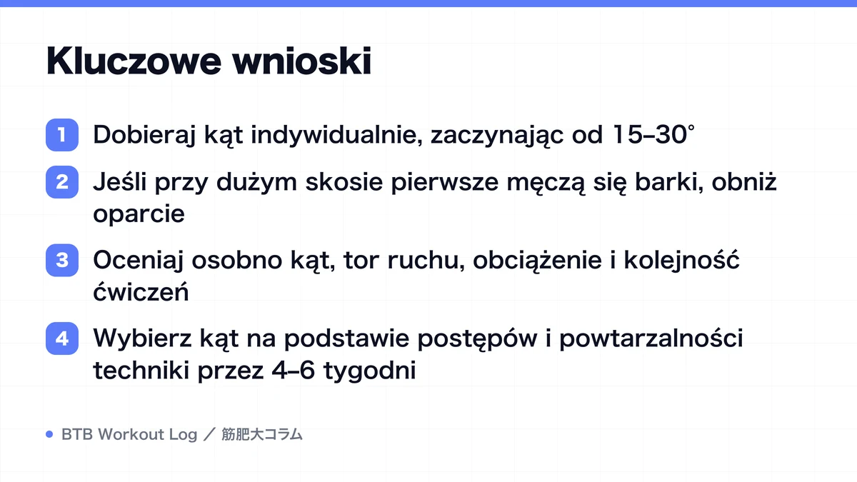 Diagram: Kluczowe wnioski