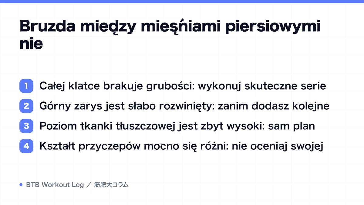 Diagram: Bruzda między mięśniami piersiowymi nie