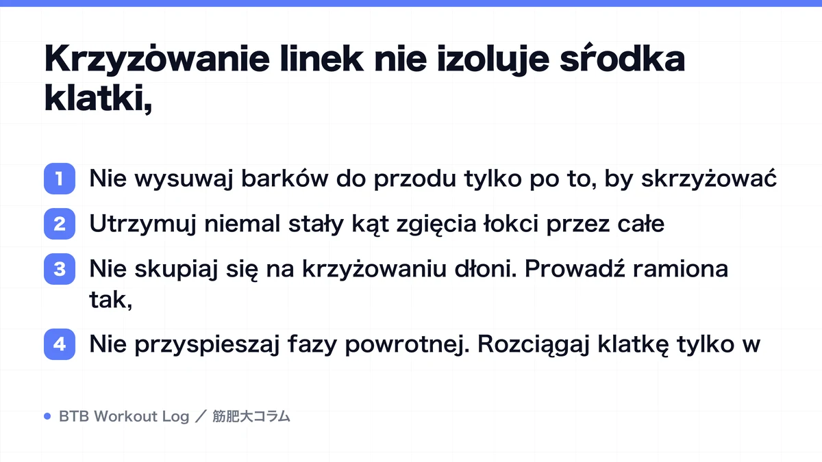 Diagram: Krzyżowanie linek nie izoluje środka klatki,