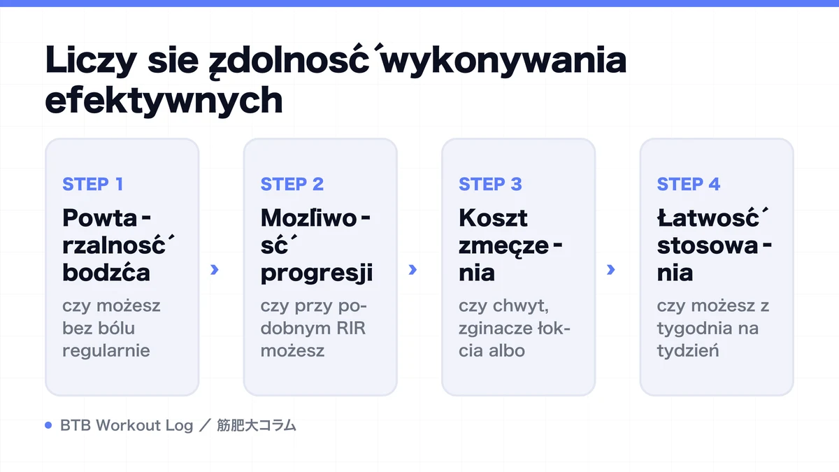 Diagram: Liczy się zdolność wykonywania efektywnych
