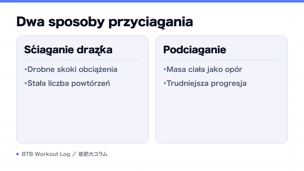 Diagram: Dwa sposoby przyciągania