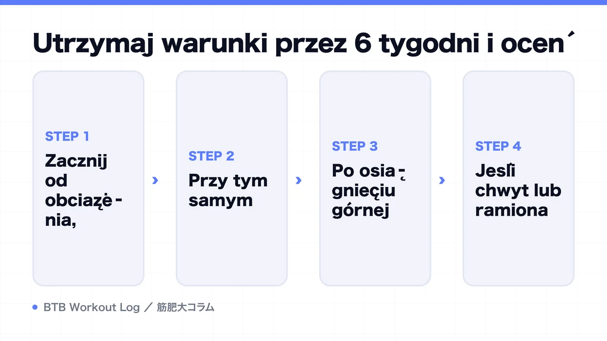 Diagram: Utrzymaj warunki przez 6 tygodni i oceń