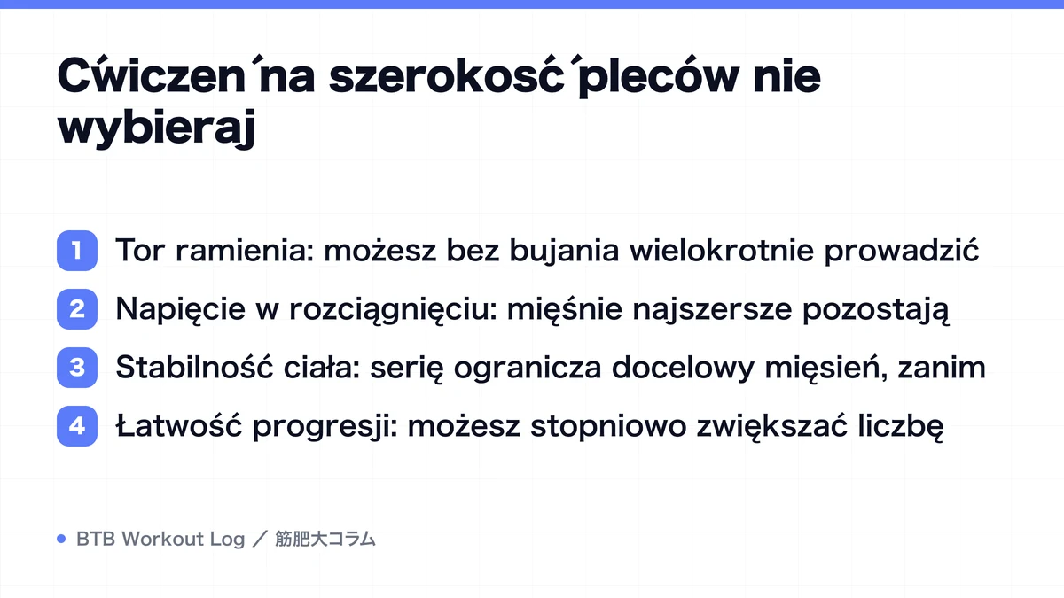 Diagram: Ćwiczeń na szerokość pleców nie wybieraj