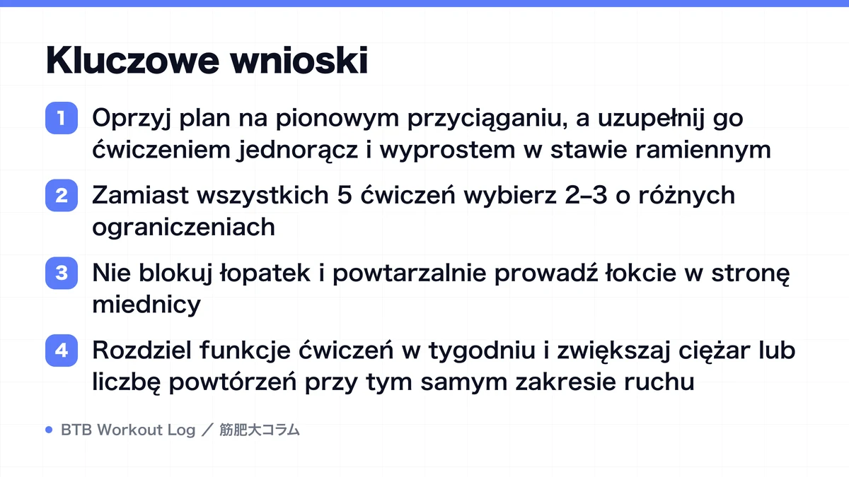 Diagram: Kluczowe wnioski