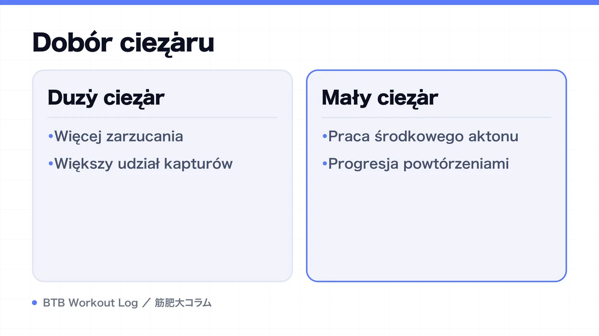 Diagram: Dobór ciężaru