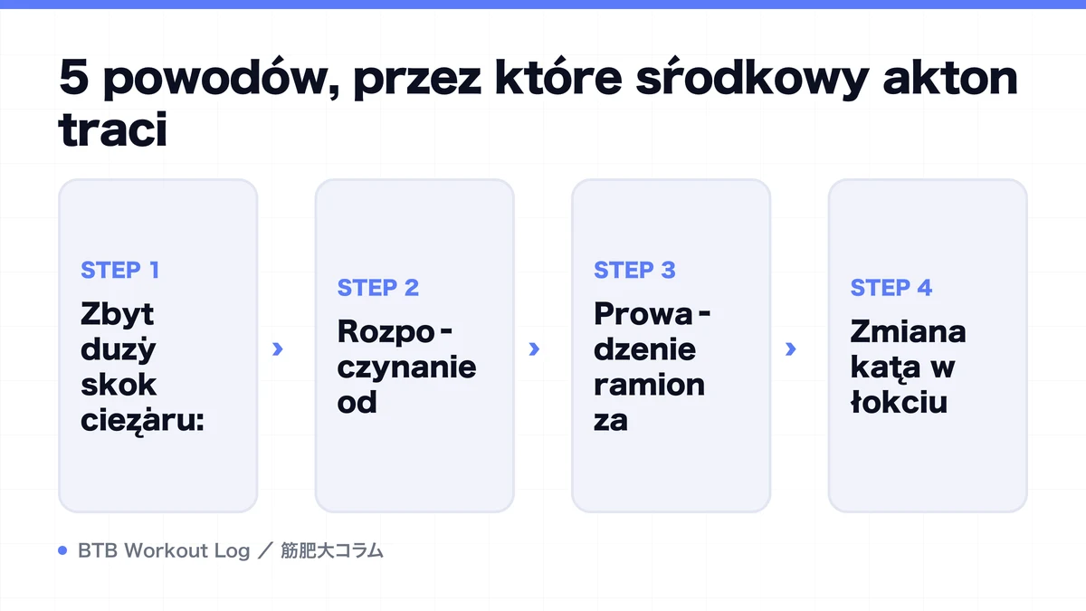 Diagram: 5 powodów, przez które środkowy akton traci