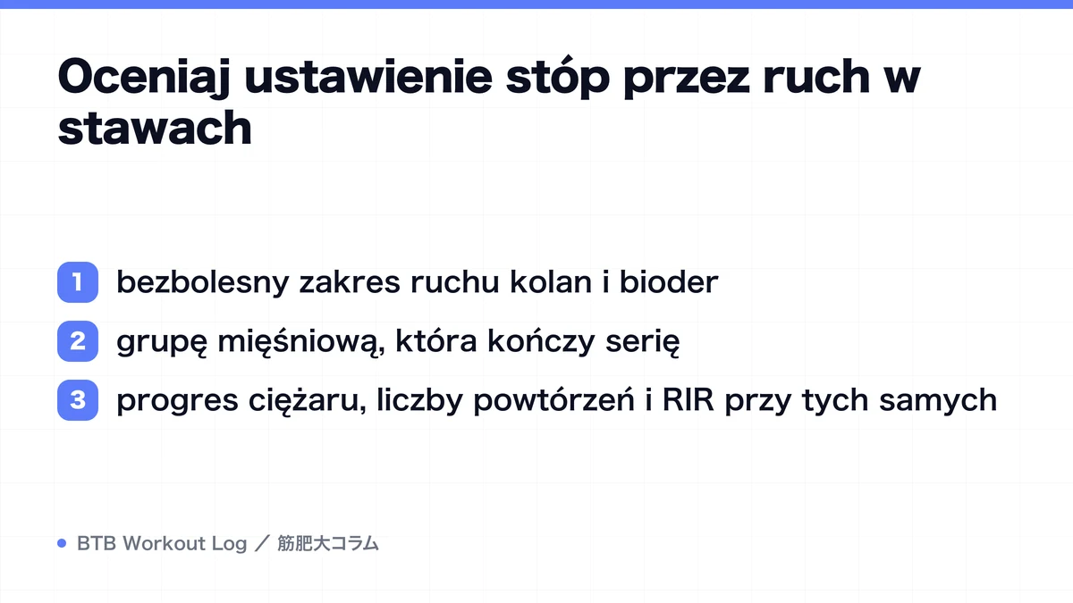 Diagram: Oceniaj ustawienie stóp przez ruch w stawach