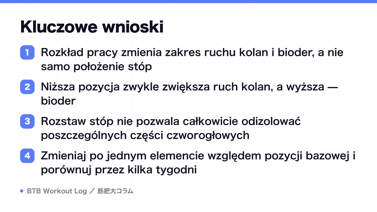 Diagram: Kluczowe wnioski