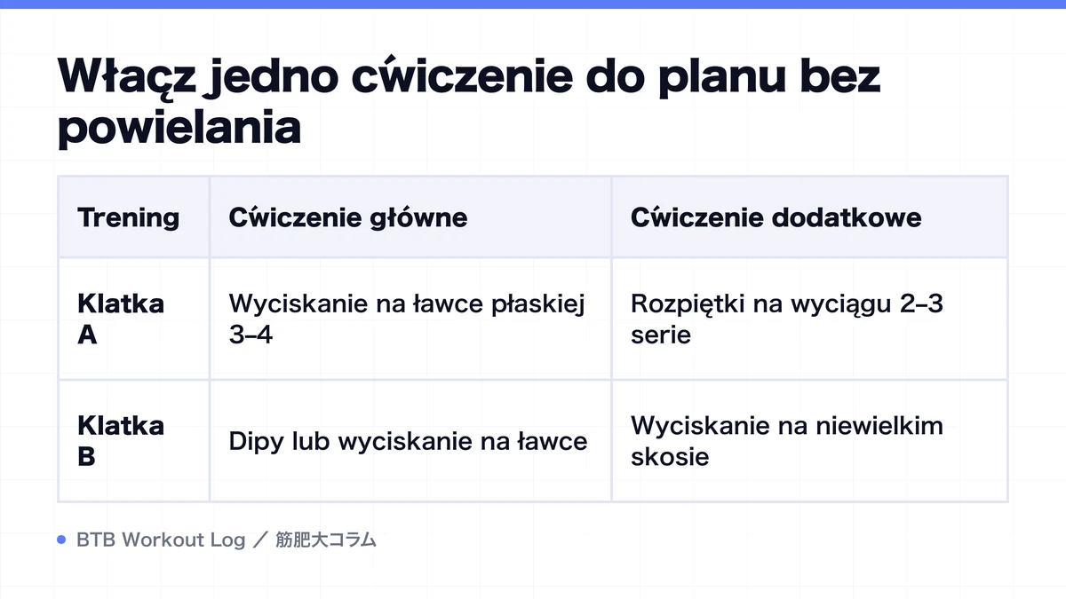 Diagram: Włącz jedno ćwiczenie do planu bez powielania