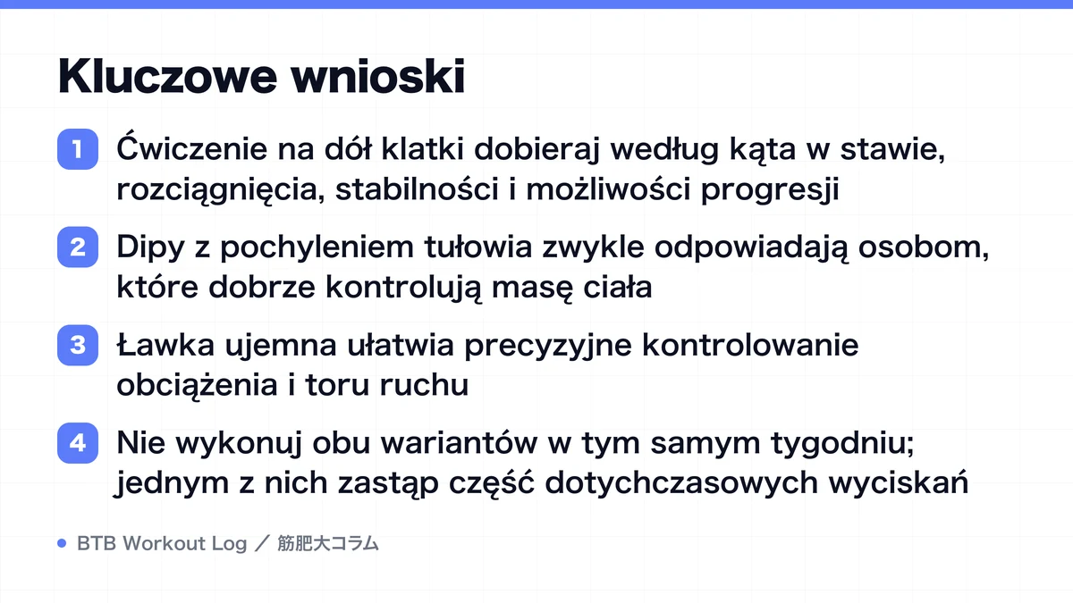 Diagram: Kluczowe wnioski