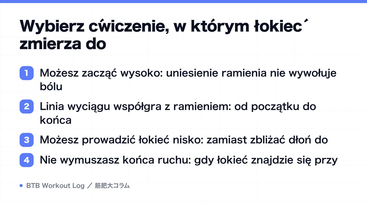 Diagram: Wybierz ćwiczenie, w którym łokieć zmierza do