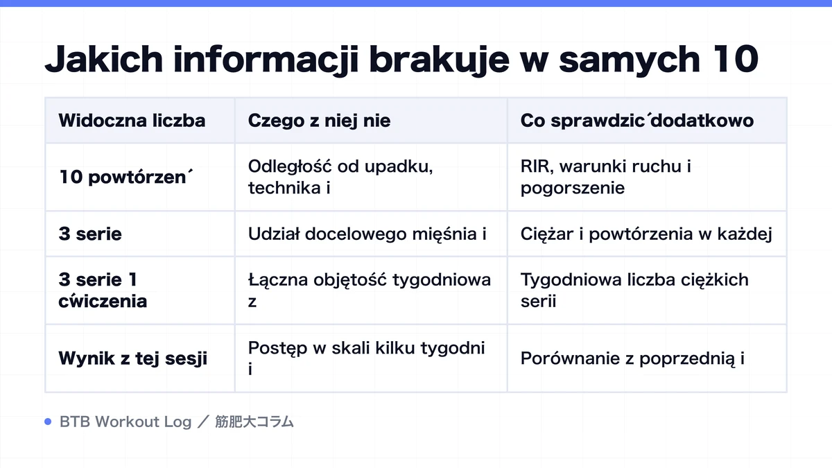 Diagram: Jakich informacji brakuje w samych 10