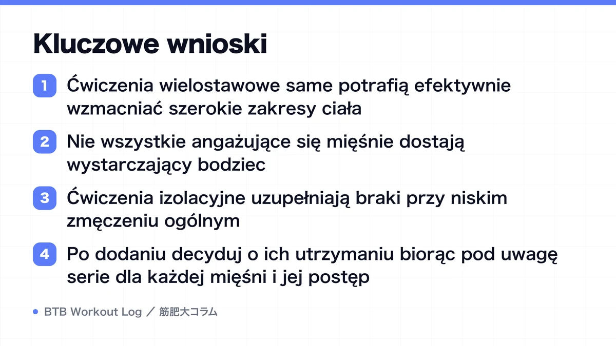 Diagram: Kluczowe wnioski