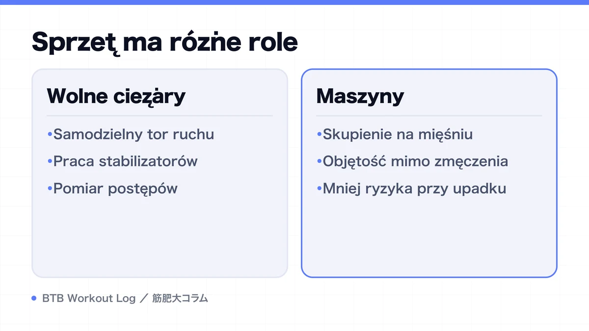 Diagram: Sprzęt ma różne role