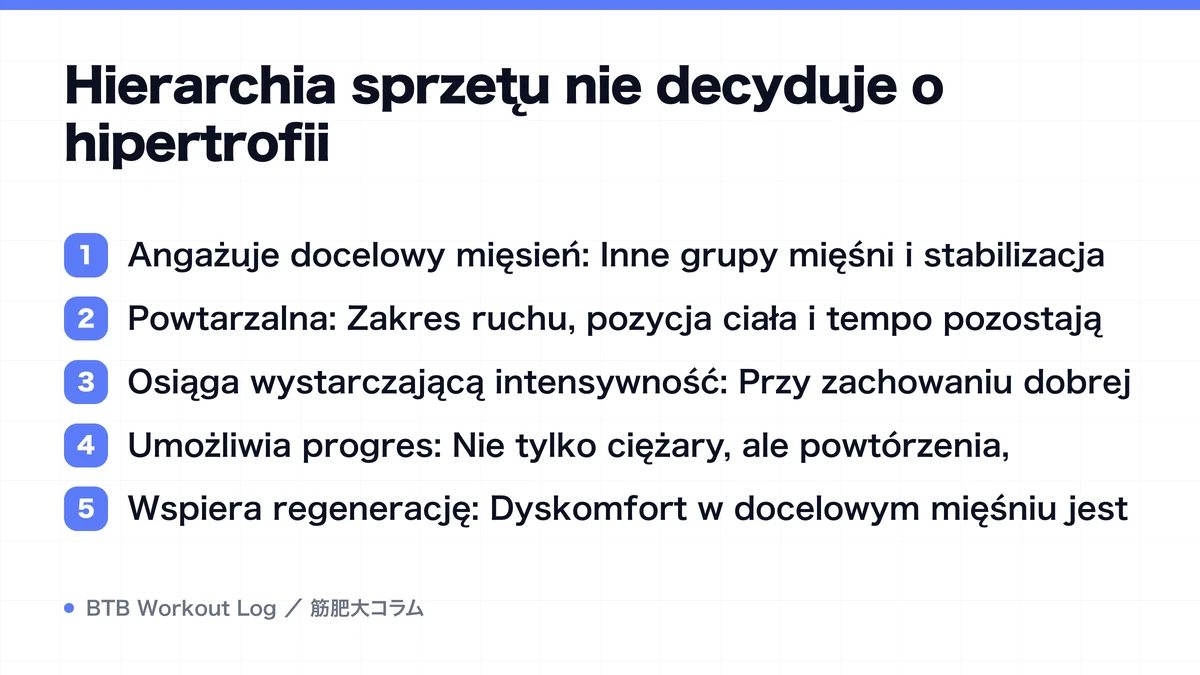 Diagram: Hierarchia sprzętu nie decyduje o hipertrofii