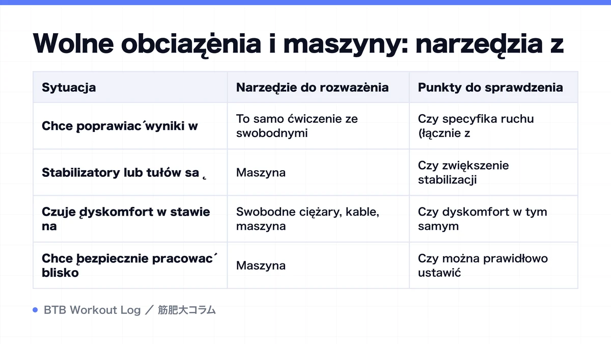 Diagram: Wolne obciążenia i maszyny: narzędzia z