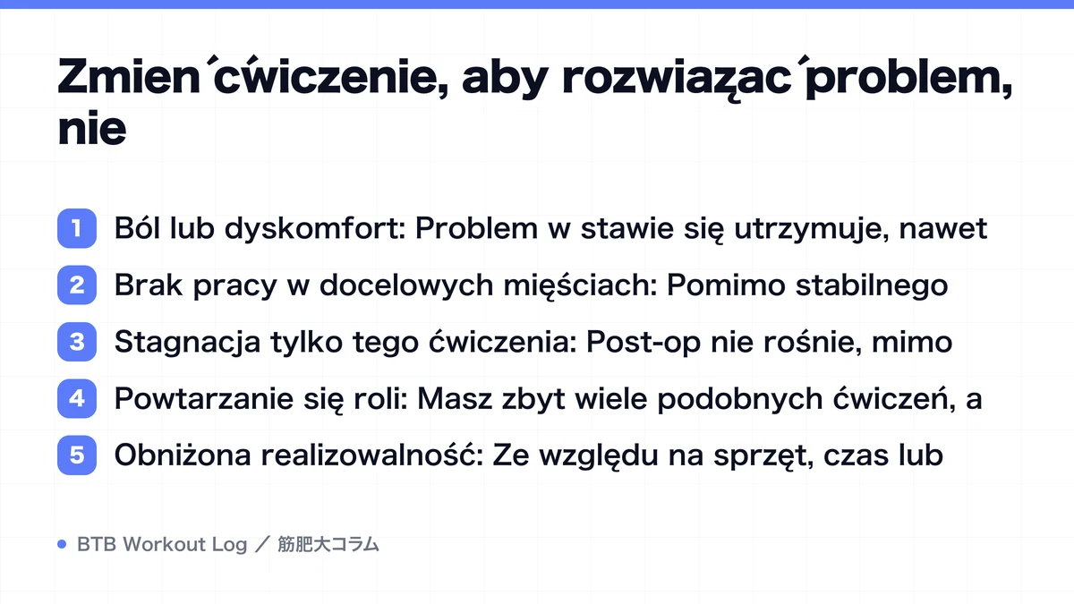 Diagram: Zmień ćwiczenie, aby rozwiązać problem, nie