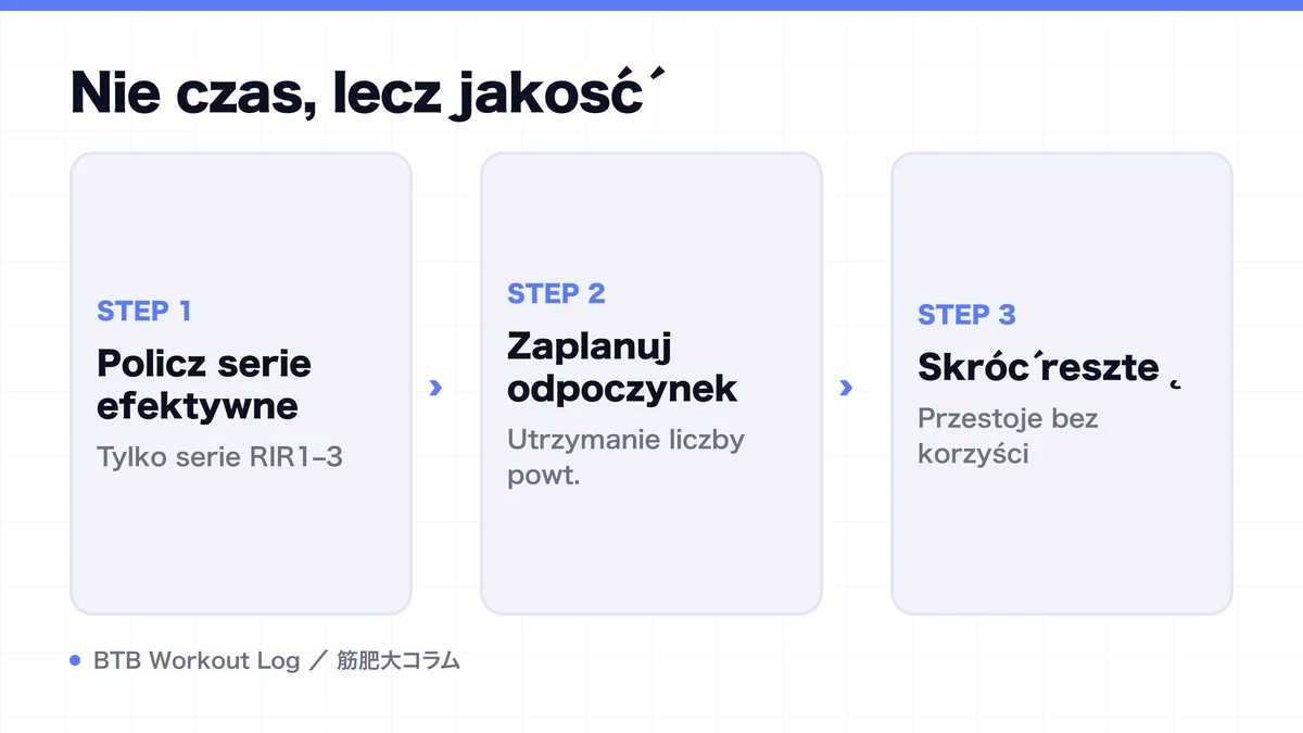 Diagram: Nie czas, lecz jakość