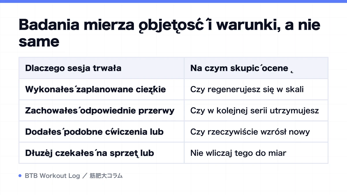 Diagram: Badania mierzą objętość i warunki, a nie same