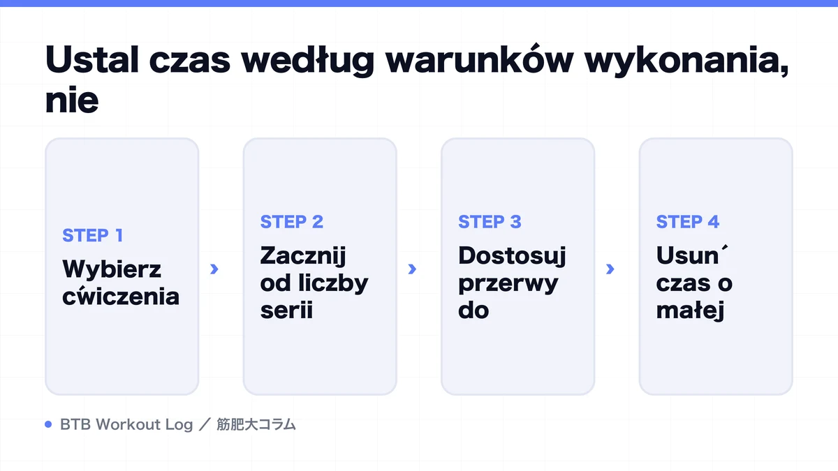 Diagram: Ustal czas według warunków wykonania, nie