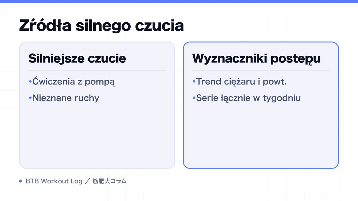 Diagram: Źródła silnego czucia