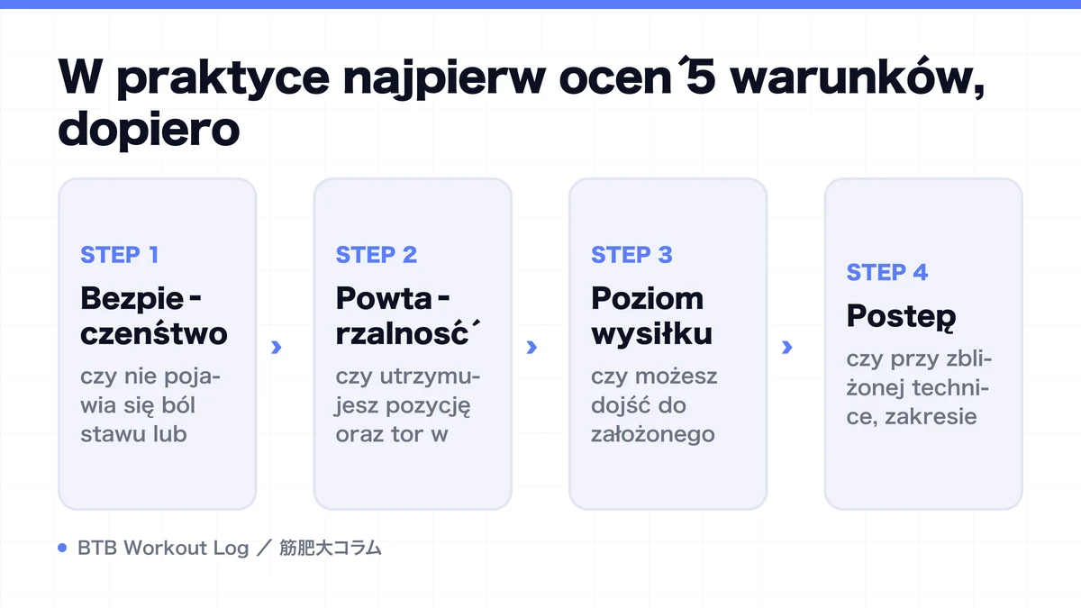 Diagram: W praktyce najpierw oceń 5 warunków, dopiero