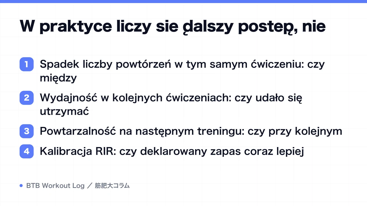 Diagram: W praktyce liczy się dalszy postęp, nie