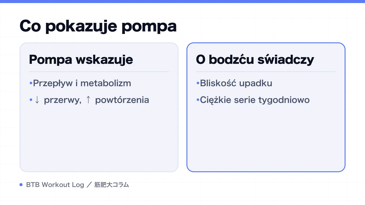 Diagram: Co pokazuje pompa