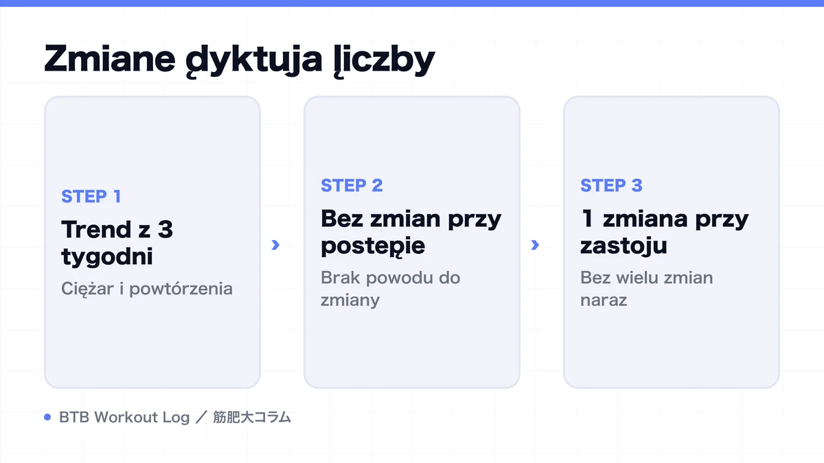 Diagram: Zmianę dyktują liczby