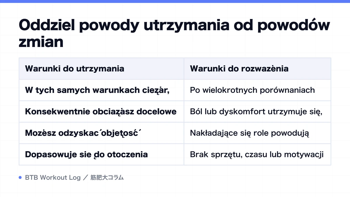 Diagram: Oddziel powody utrzymania od powodów zmian