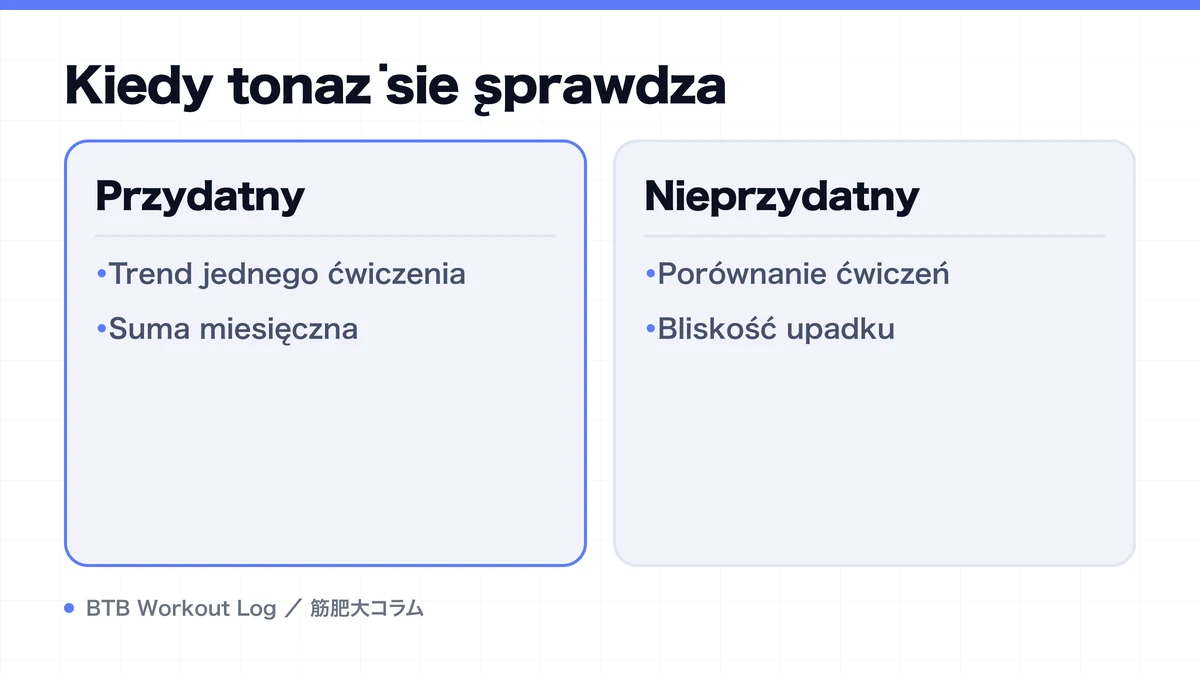 Diagram: Kiedy tonaż się sprawdza
