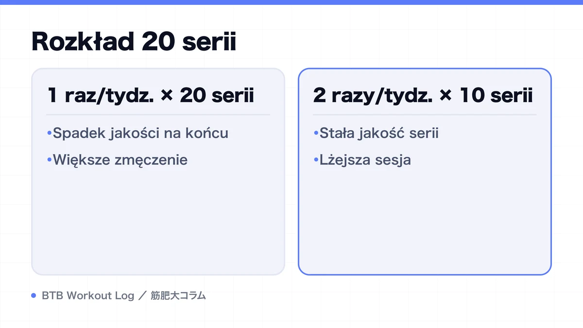 Diagram: Rozkład 20 serii