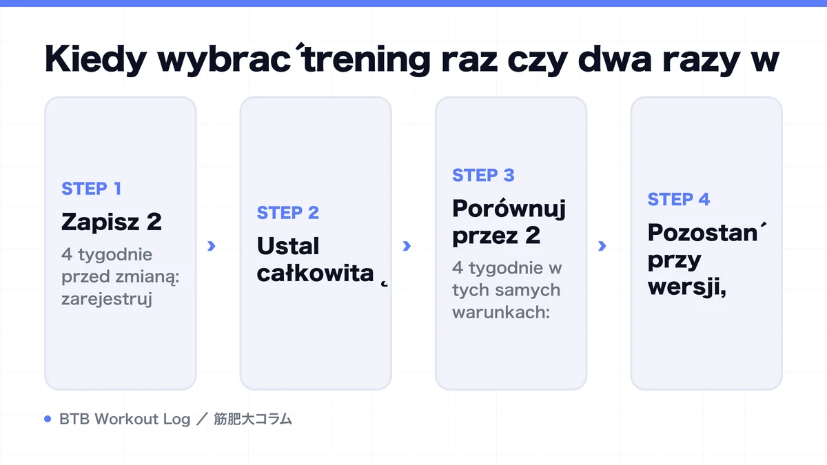 Diagram: Kiedy wybrać trening raz czy dwa razy w
